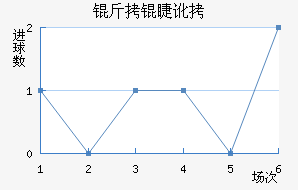 ���޶�������������������