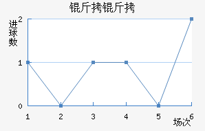 ����Ɲ��������������