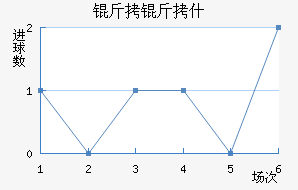 ����ʲ������������������