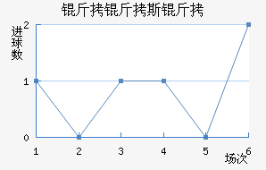 ����˹����������������