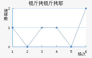 ��˹���˽�������������