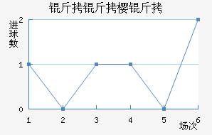 ����ӣ����������������