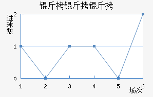 ����������������������