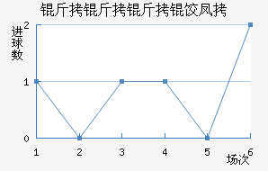 �������ȷ��������������