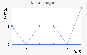 Erzurumspor��������������