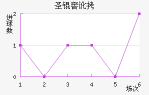 ʥ�Ѷ��϶ణ��ŵ��������������