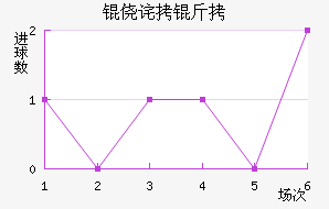 �Ĳ�����������������