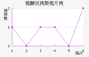 �Ͷ�˹����������������