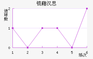 �庺˼��������������