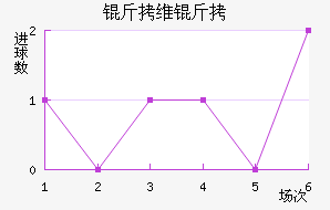 �µ���άҲ�������������������