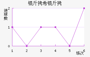 ��ϣ�����Ŀ���������������