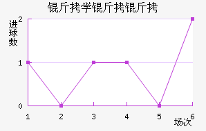 ��ѧ���ӽ�������������