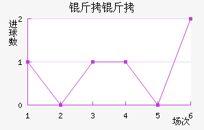 ���½�������������