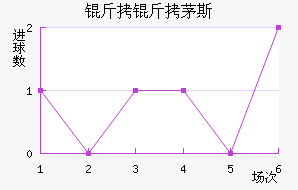 ����é˹��������������