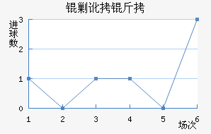 �����˶����������������