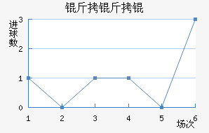 ����Ľ�������������