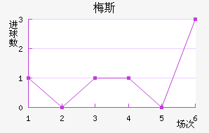 ÷˹��������������