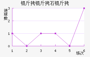 ����ʯ�ͽ�������������