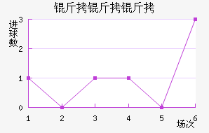 �����ؽ�������������