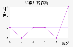 AC ��ɭ˹��������������