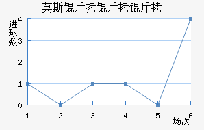 Ī˹�����׽�������������