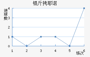 ��Үŵ�½�������������