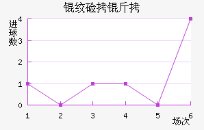 �ʼ�����˹��������������