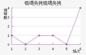 ������������������