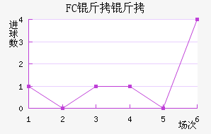 ����FC��������������