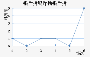 ���յ�����������������