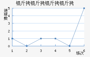 ����������������������