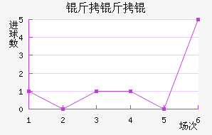 ����½�������������