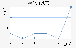 SBV��Ӣ��������������