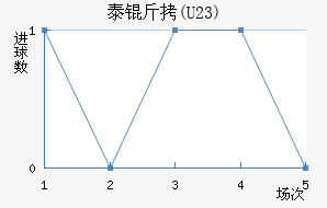 ̩��(U23)��������������
