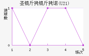 ʥ����ŵ(U21)��������������