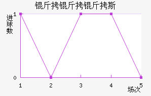 ������˹��������������