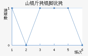 ɽ���Ŷ���������������
