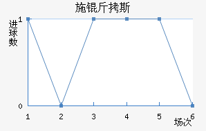 ʩ��˹��������������