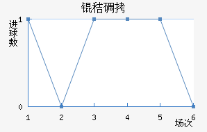 �յ���������������