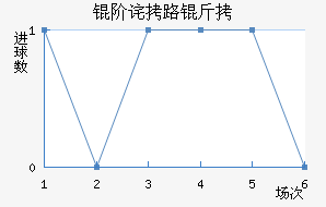 �ײ�·��˹��������������
