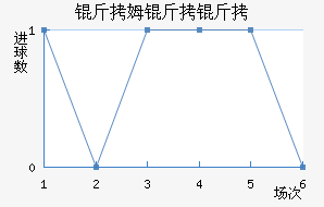 ��ķ����ķ���ն���������������