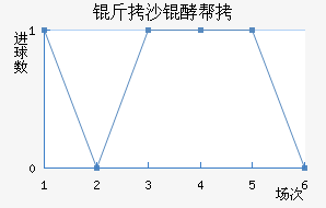 ��ɳ�Ͱؽ�������������