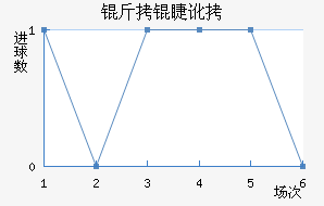 ���޶�������������������