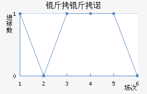 ����ŵ��������������