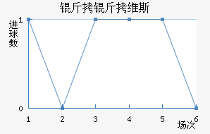 ����ά˹��������������