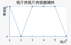 �����ɵ½�������������