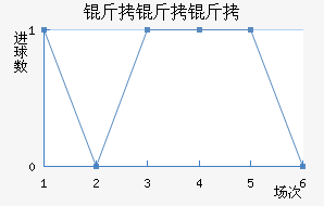 ��������������������