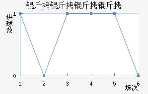 ����������������������