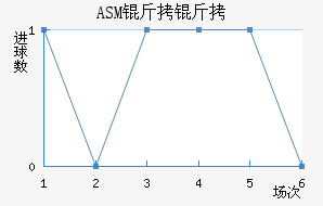 ASM������������������