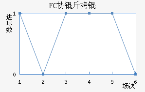 FCЭ��ӽ�������������